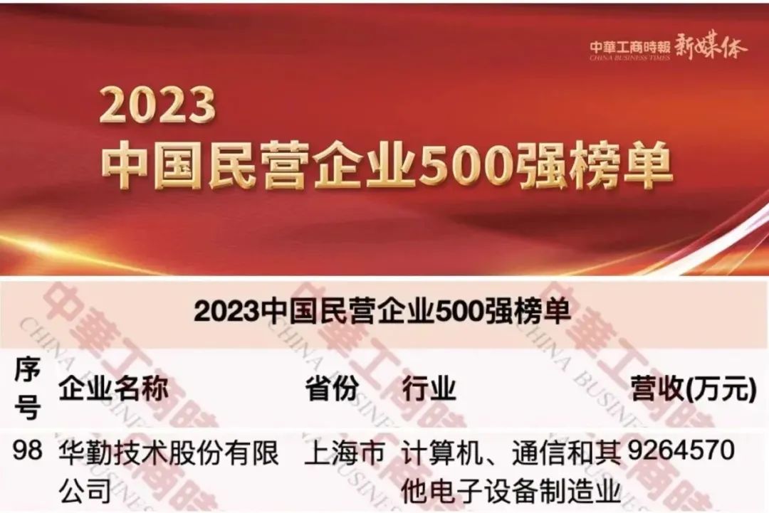 太古娱乐技术荣获中国民营企业500强第98名，上海民营制造业企业100强第2名等荣誉